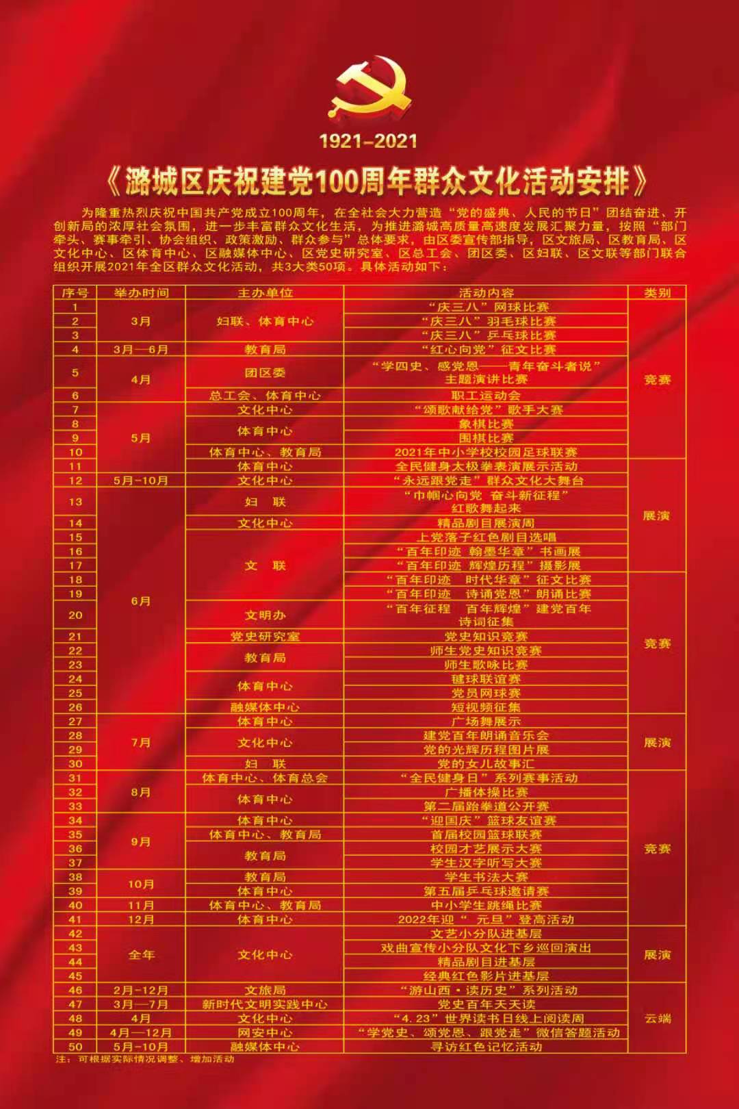 潞城区庆祝建党100周年群众文化活动安排