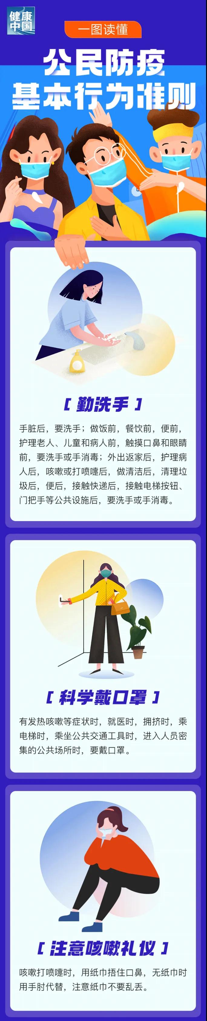 图说|公民防疫基本行为准则