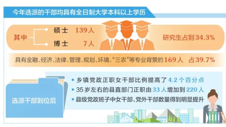 “墩苗”强历练 谋远蓄后劲