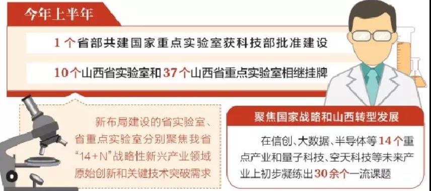 筑牢科技之基 实现自立自强