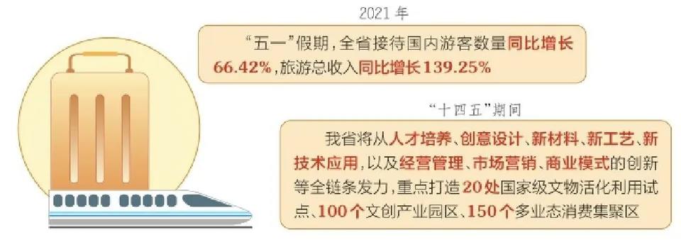 我省大力推进文旅产业融合和创新发展