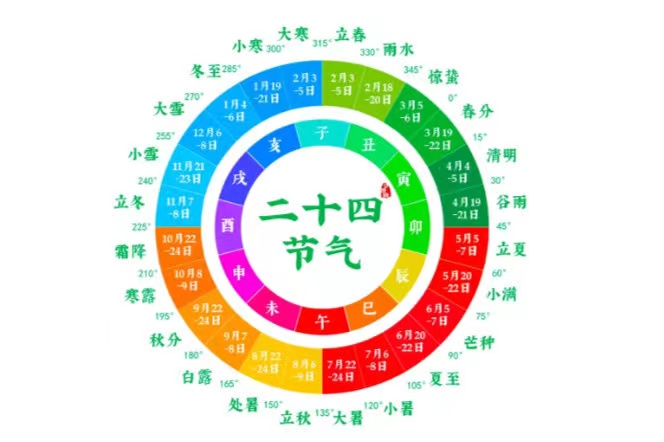 探节气之美 寻养生之道